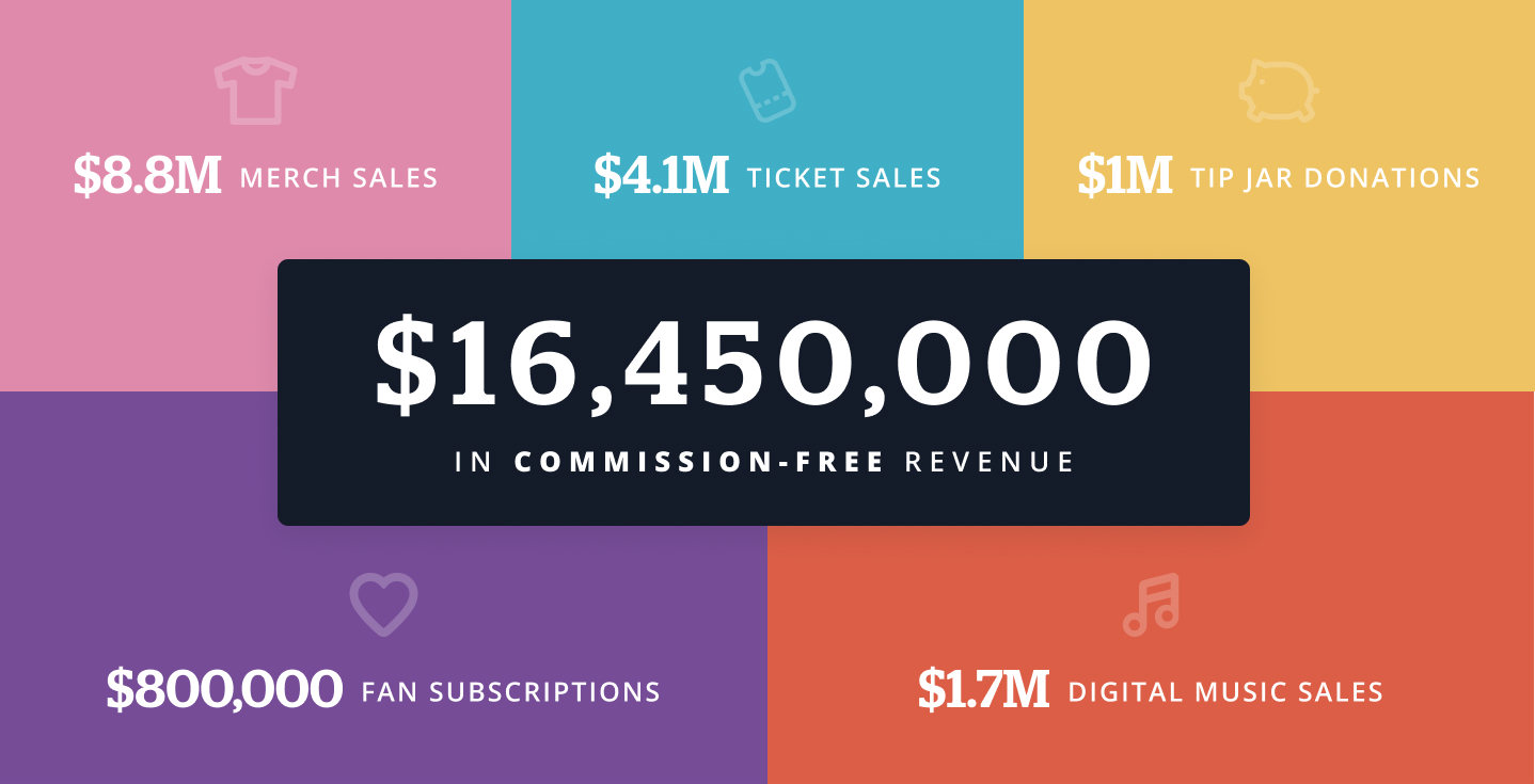 How musicians made money with their websites in 2023 post thumbnail image